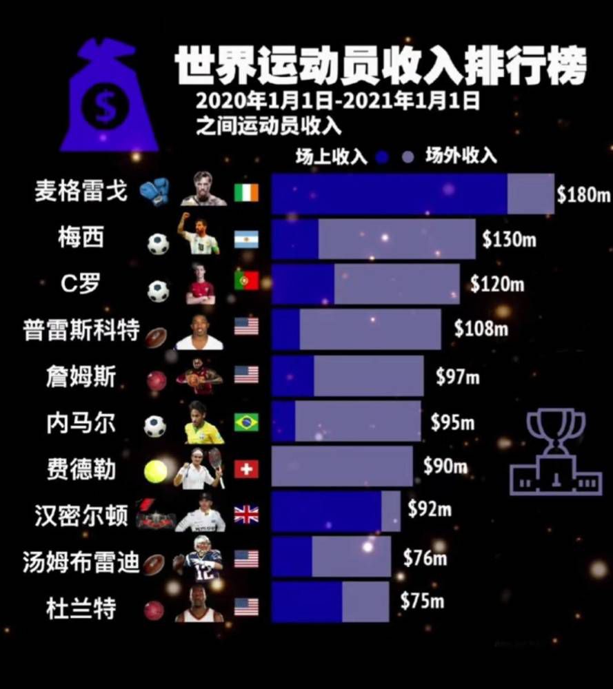 完整积分榜，阿森纳30分第一，曼城29第二，利物浦28第三。